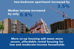 CHF Canada’s federal budget recommendations highlight the need for more co-op housing
